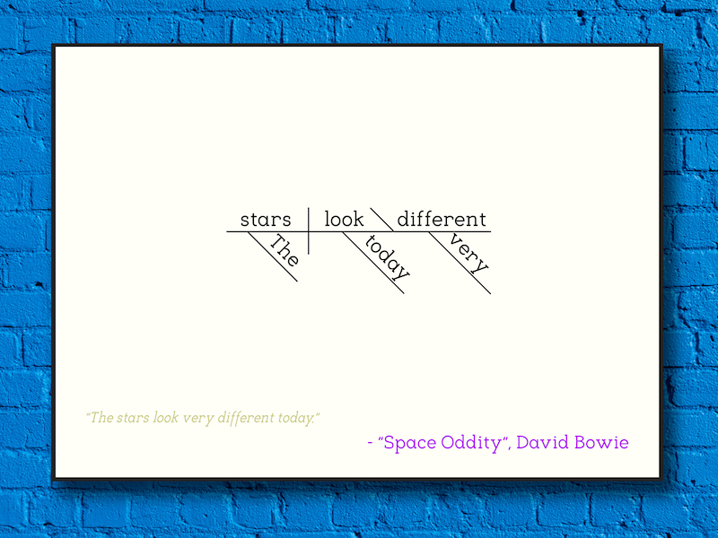 david-bowie-space-oddity-sentence-diagram-print-joyland