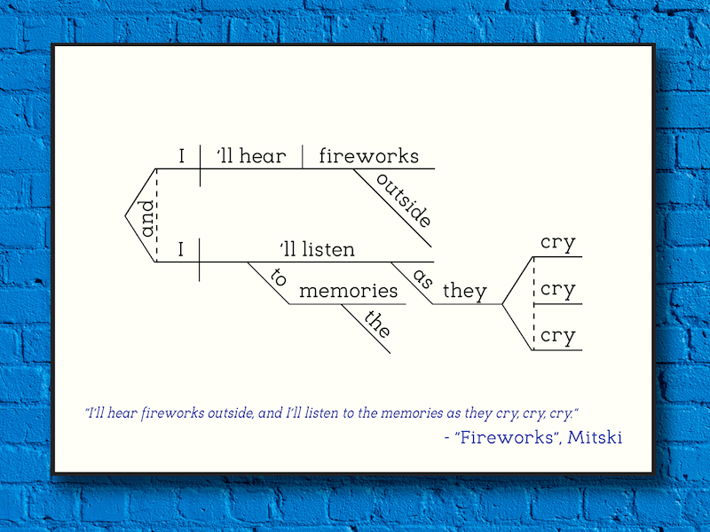 mitski-fireworks-sentence-diagram-print-joyland