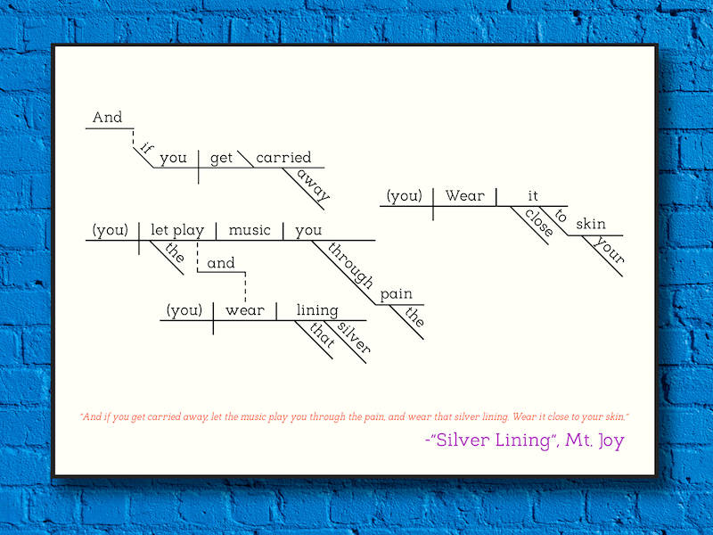 mt-joy-silver-lining-sentence-diagram-print-joyland