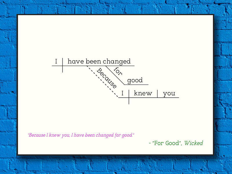 wicked-for-good-sentence-diagram-print-joyland