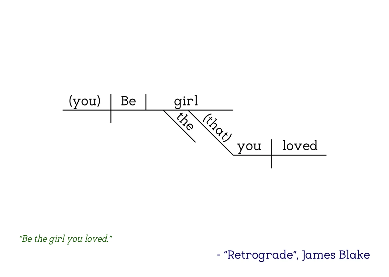 James Blake - Retrograde