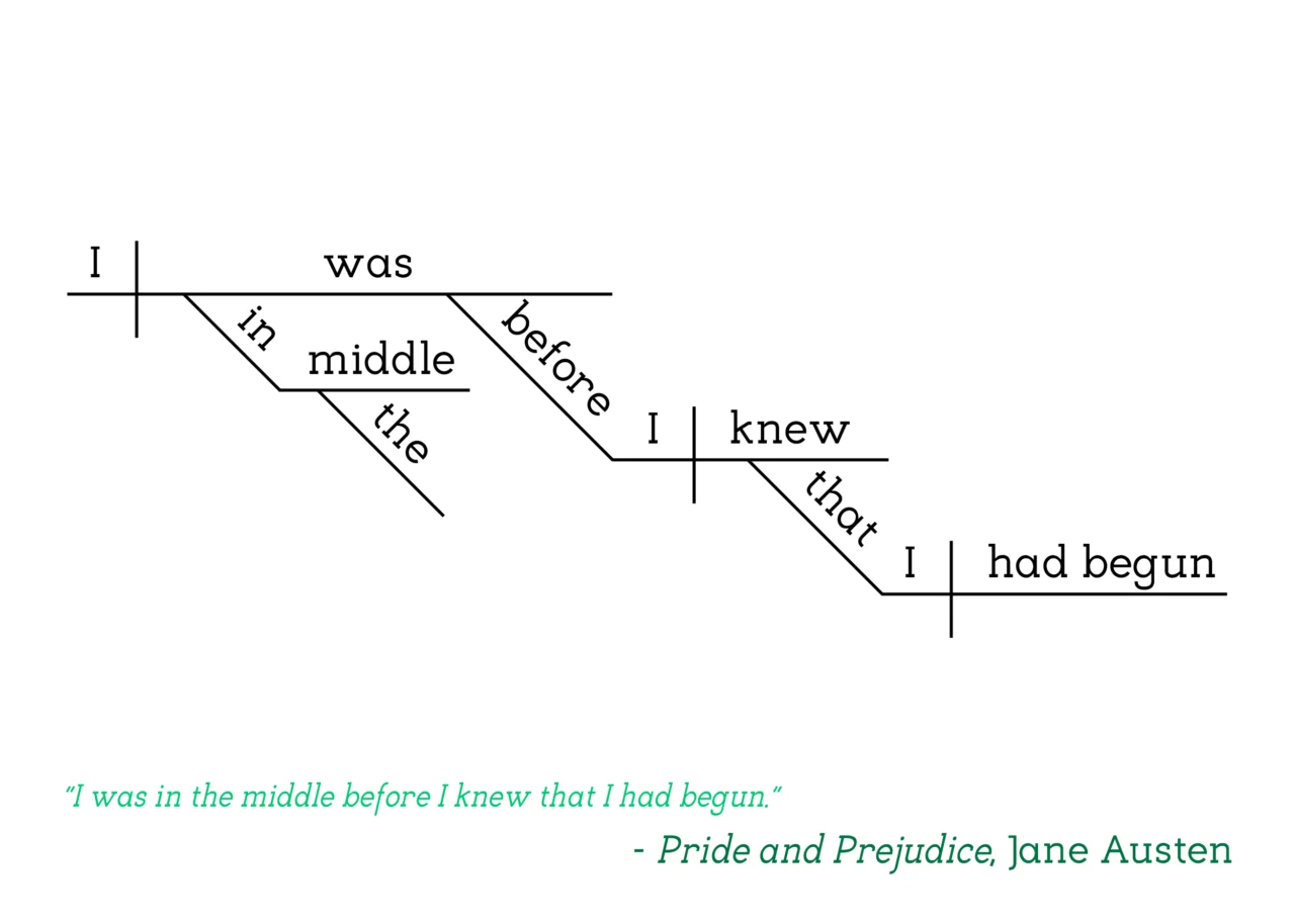 Jane Austen - Pride and Prejudice