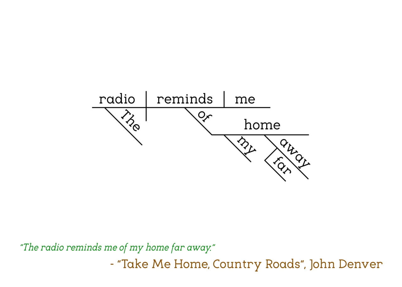 John Denver - Take Me Home, Country Roads