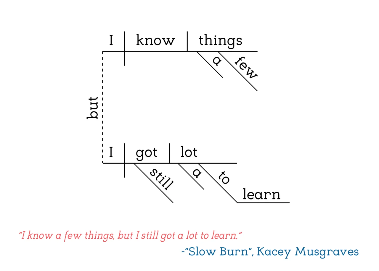 Kacey Musgraves - Slow Burn