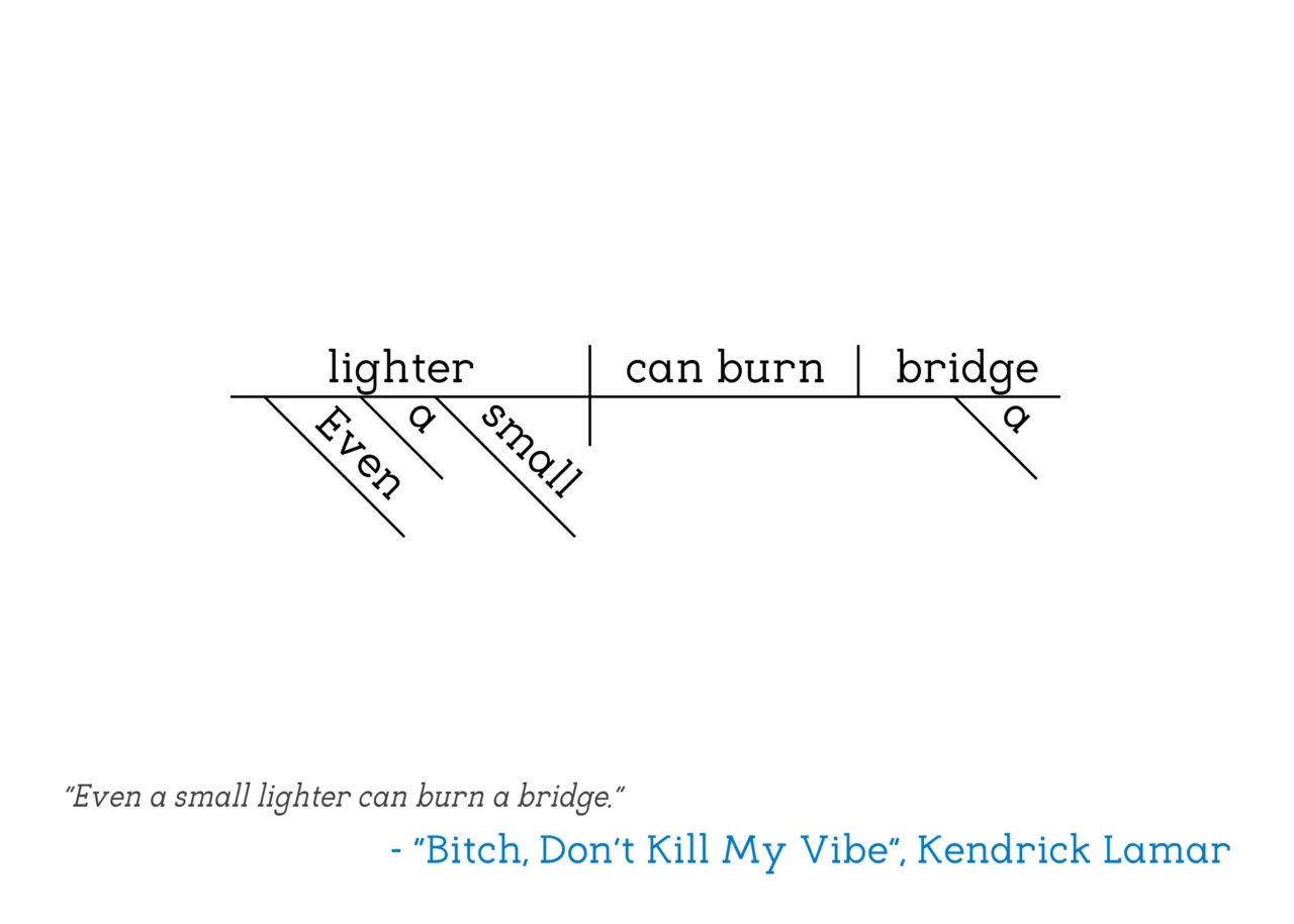 Kendrick Lamar - Bitch, Don't Kill My Vibe