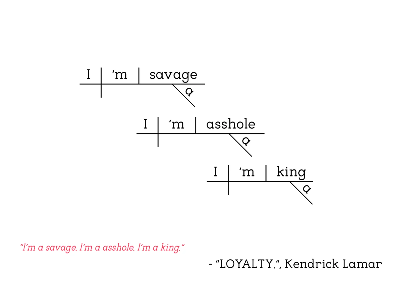 Kendrick Lamar - LOYALTY.