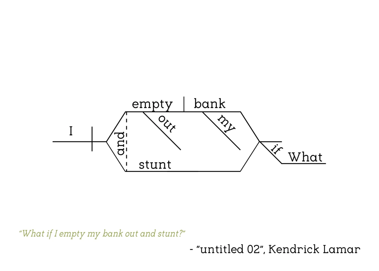 Kendrick Lamar - untitled 02