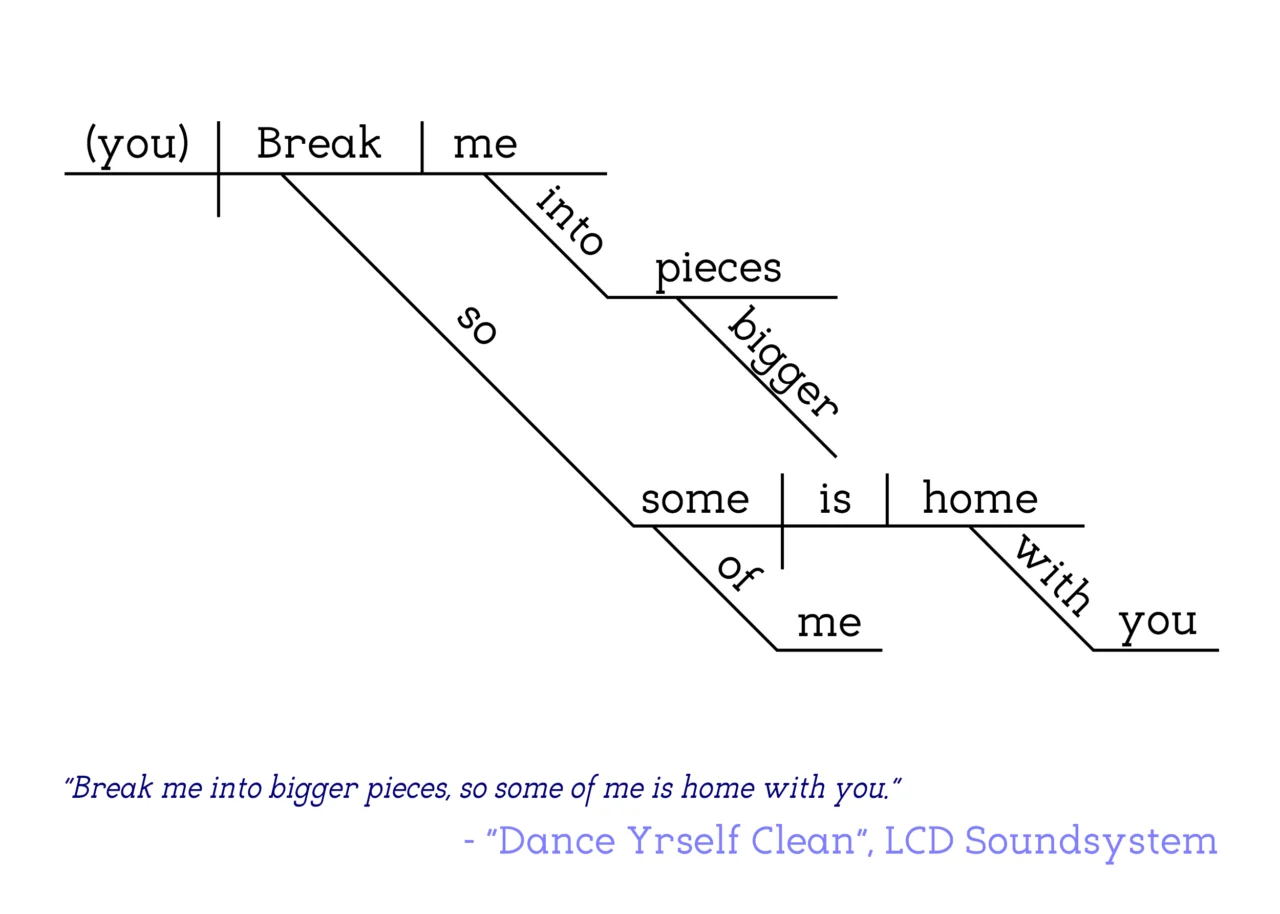 LCD Soundsystem - Dance Yrself Clean