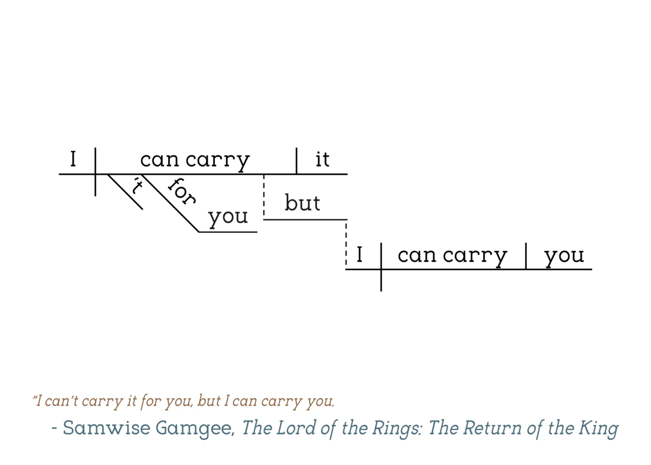 The Lord of the Rings: The Return of the King - Samwise Gamgee