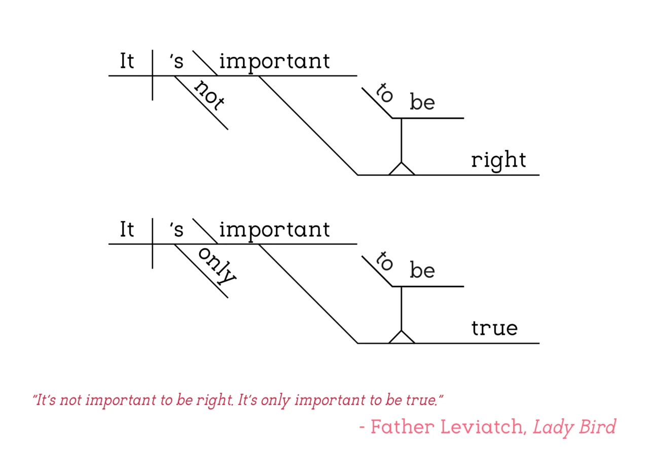 Lady Bird - Father Leviatch