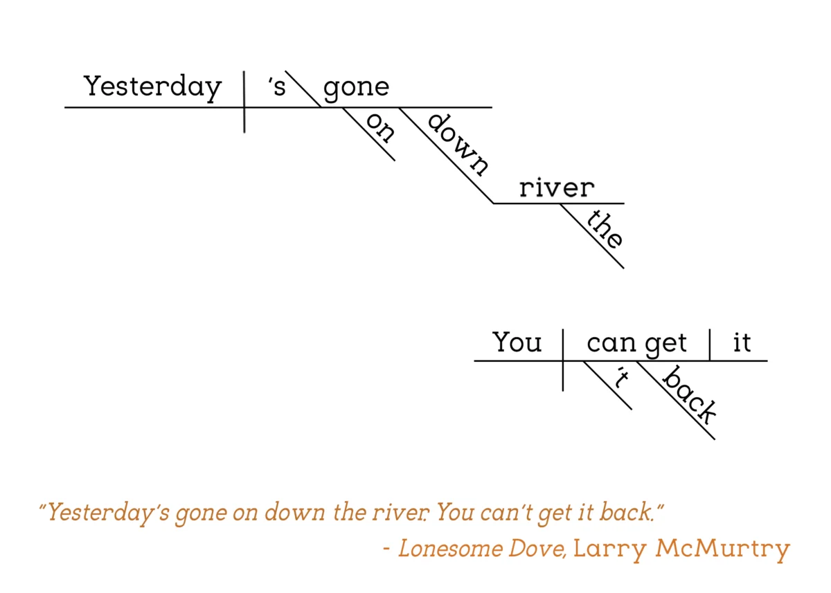 Larry McMurtry - Lonesome Dove