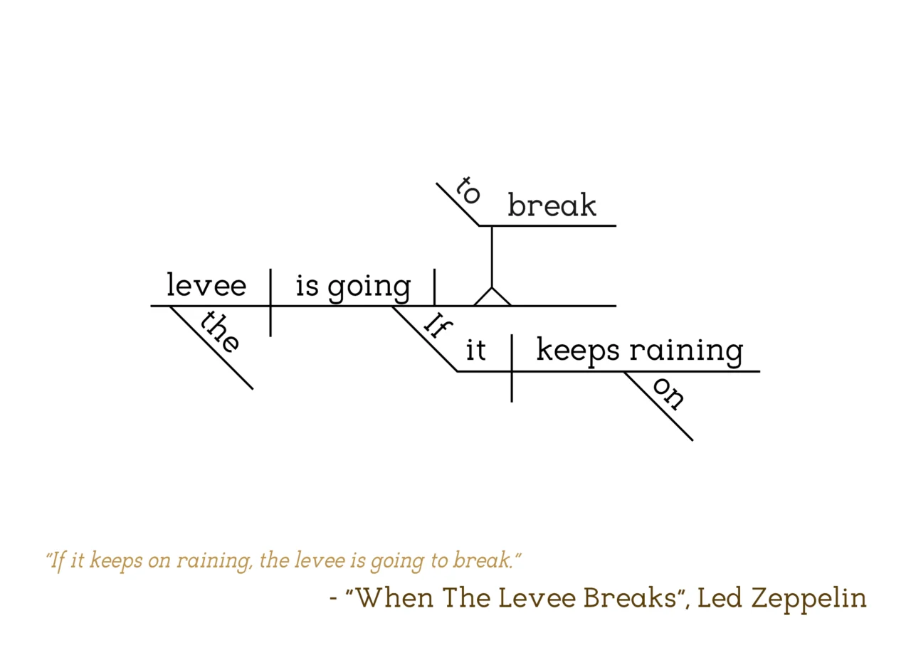 Led Zeppelin - When The Levee Breaks