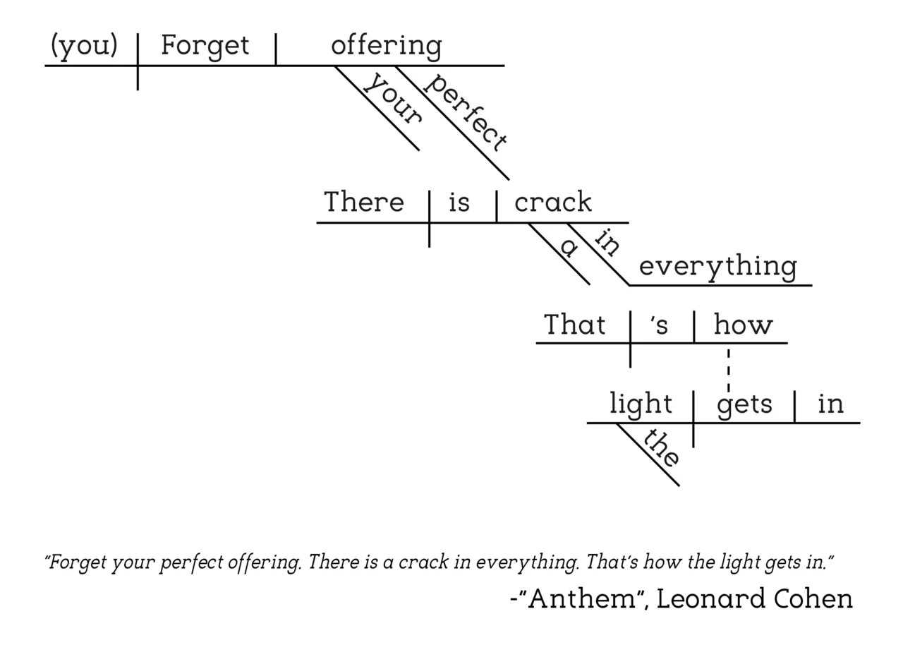 Leonard Cohen - Anthem