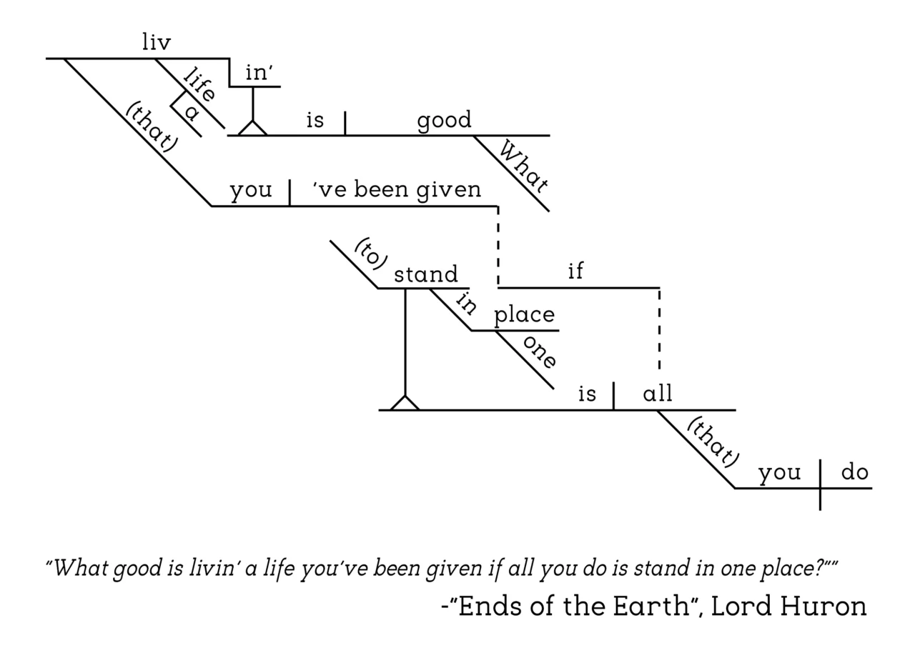 Lord Huron - Ends of the Earth