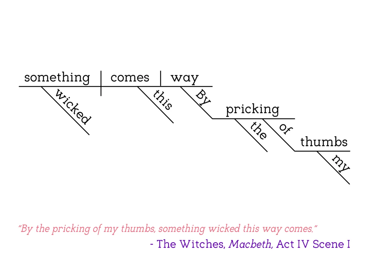 Macbeth - The Witches