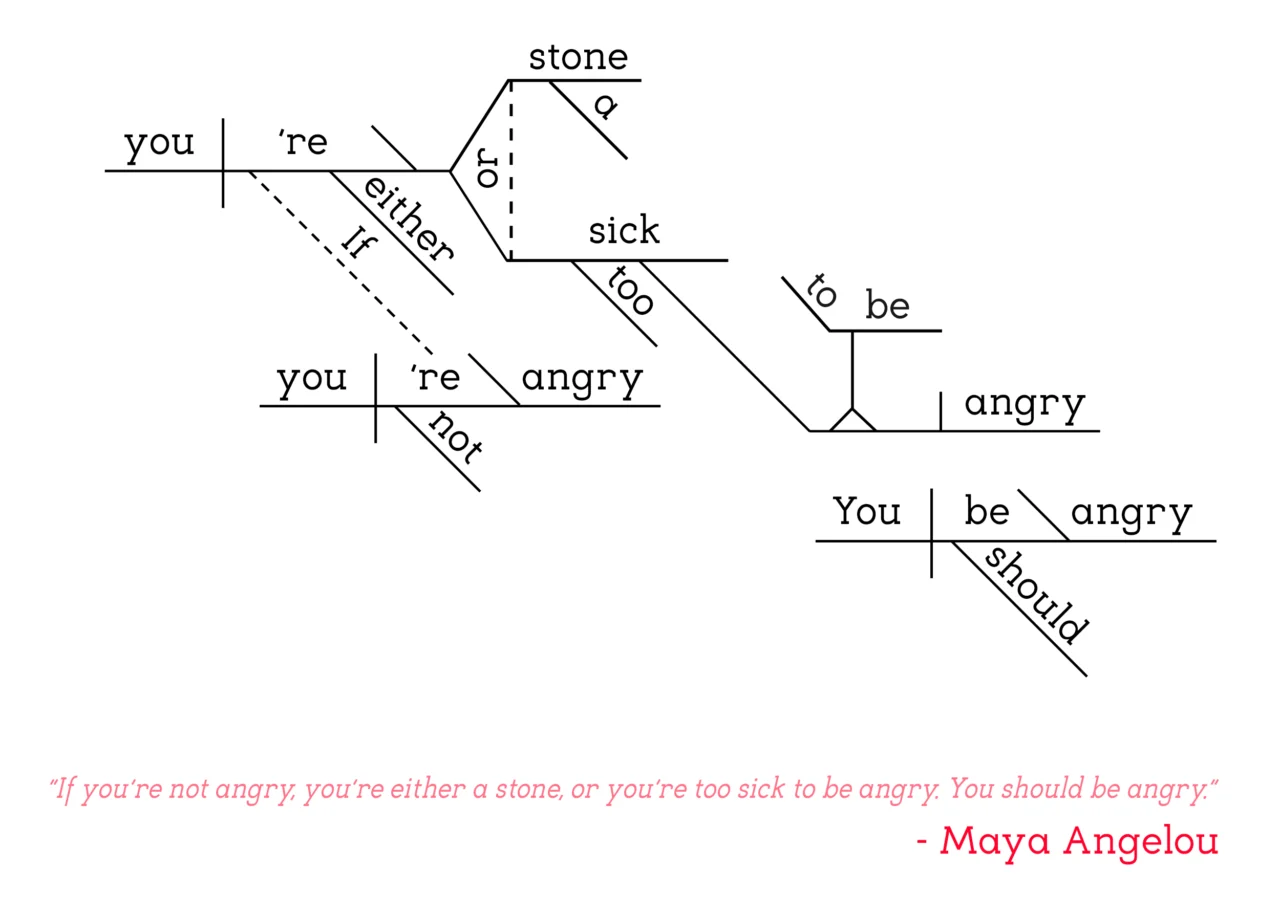 Maya Angelou - "Be Angry"