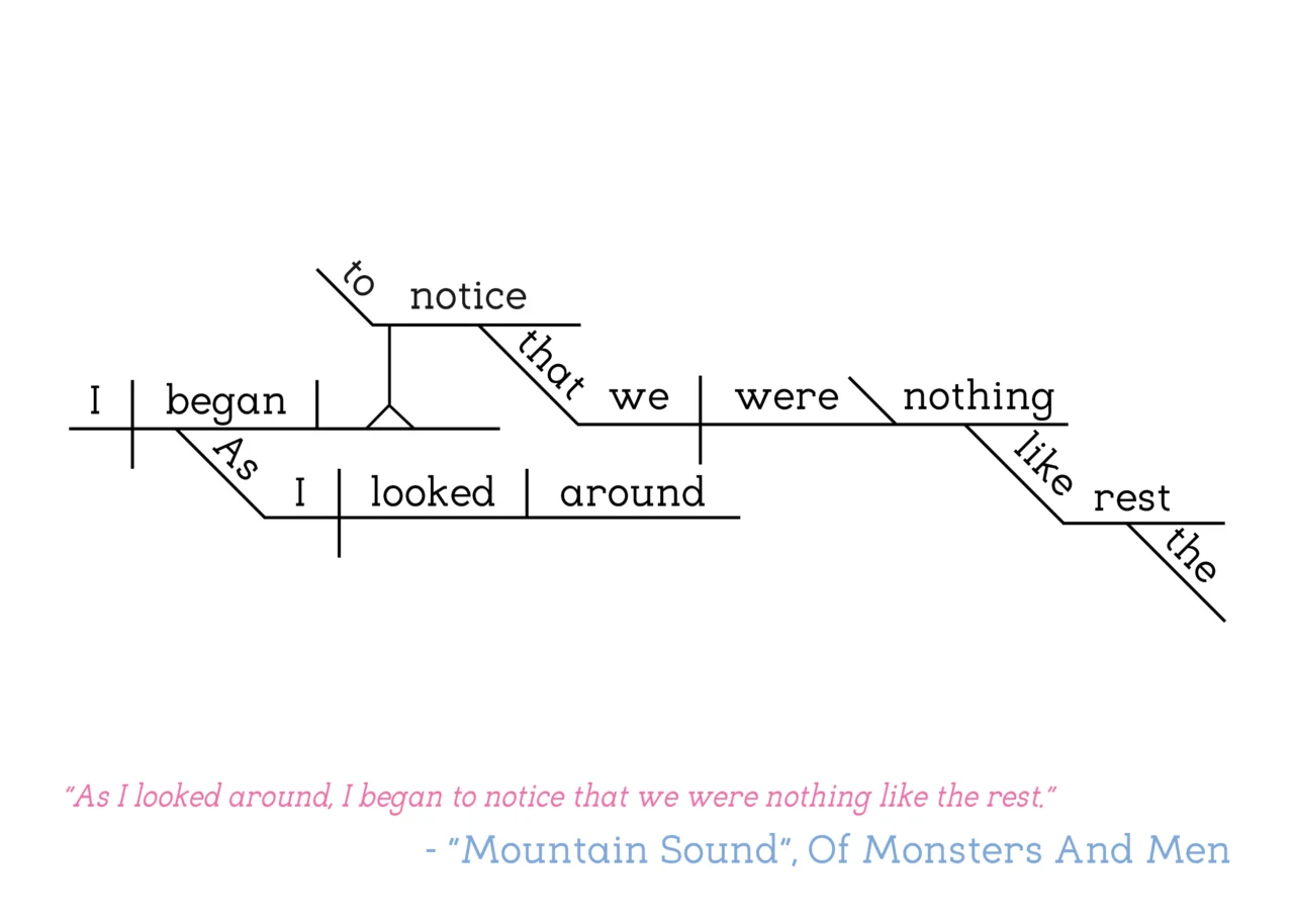 Of Monsters and Men - Mountain Sound