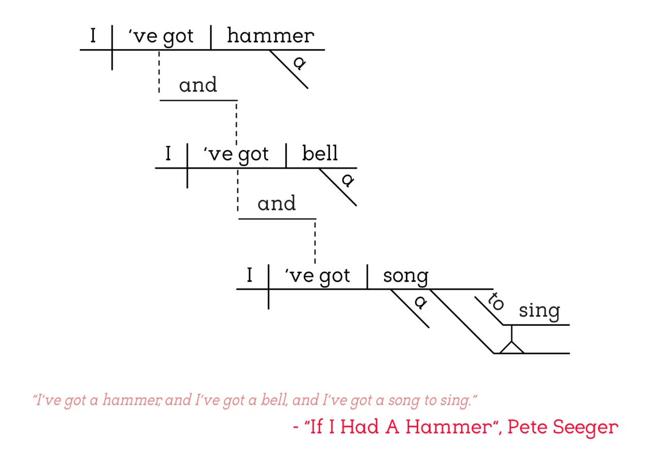 Pete Seeger - If I Had A Hammer