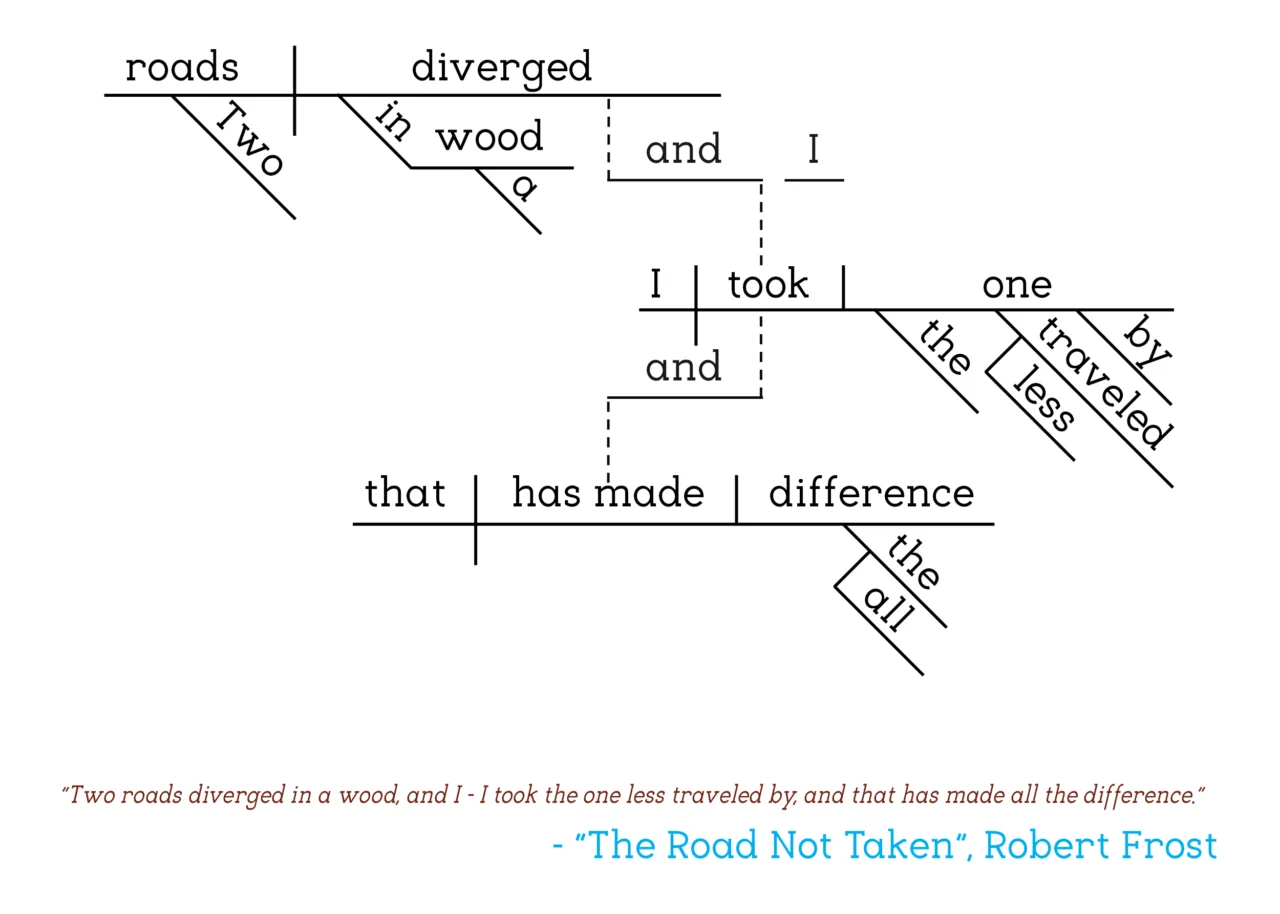 Robert Frost - The Road Not Taken