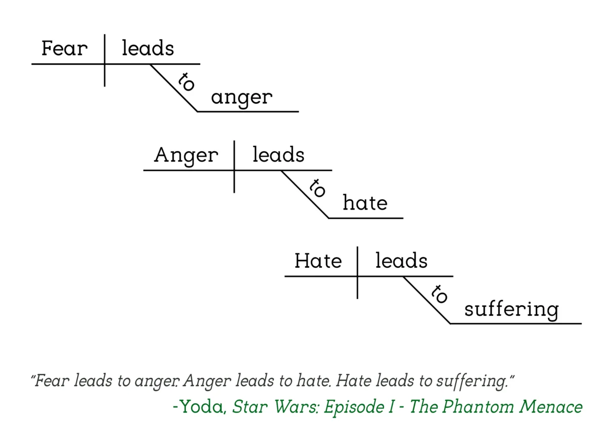 Star Wars: Episode I - The Phantom Menace - Yoda