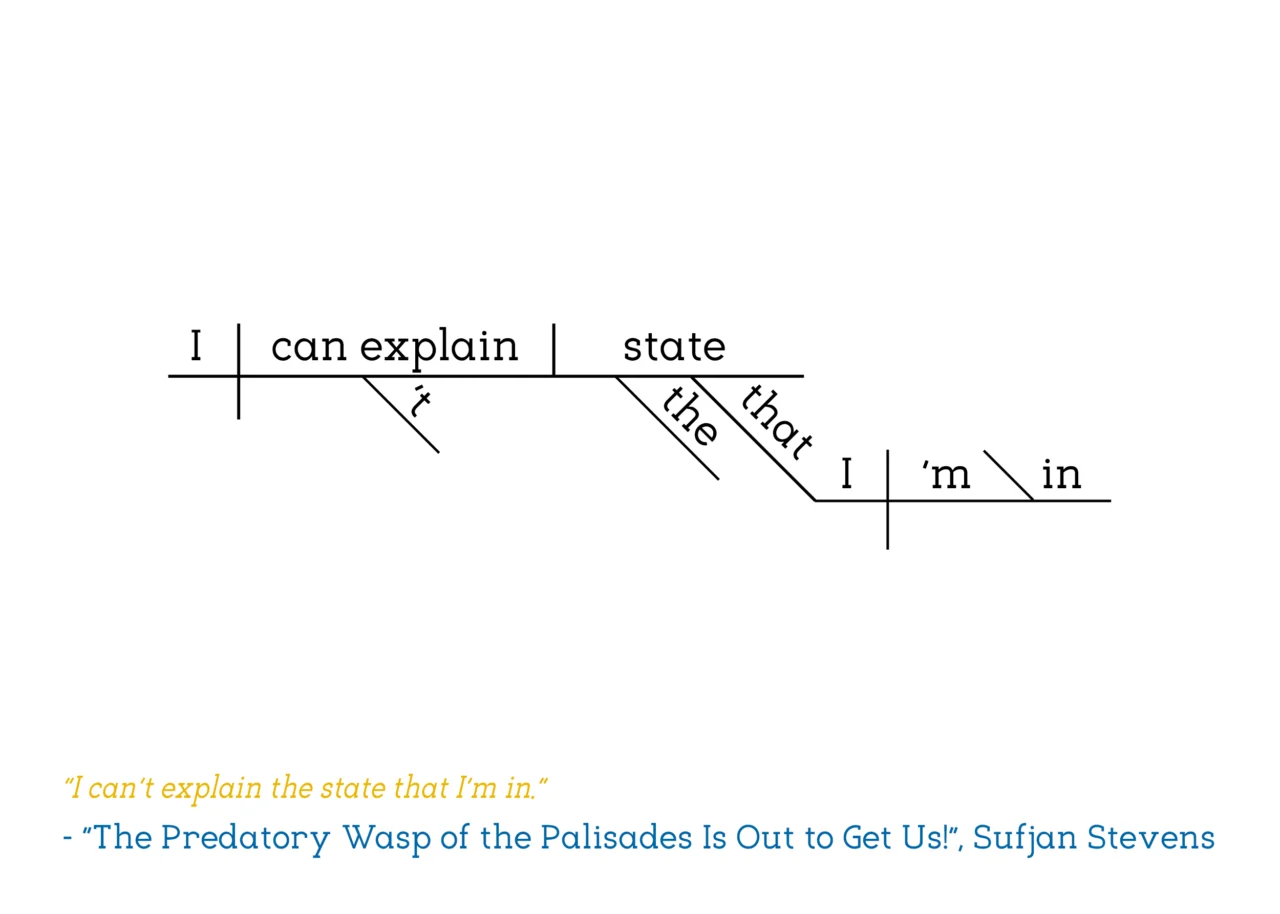 Sufjan Stevens - The Predatory Wasp of the Palisades Is Out to Get Us!