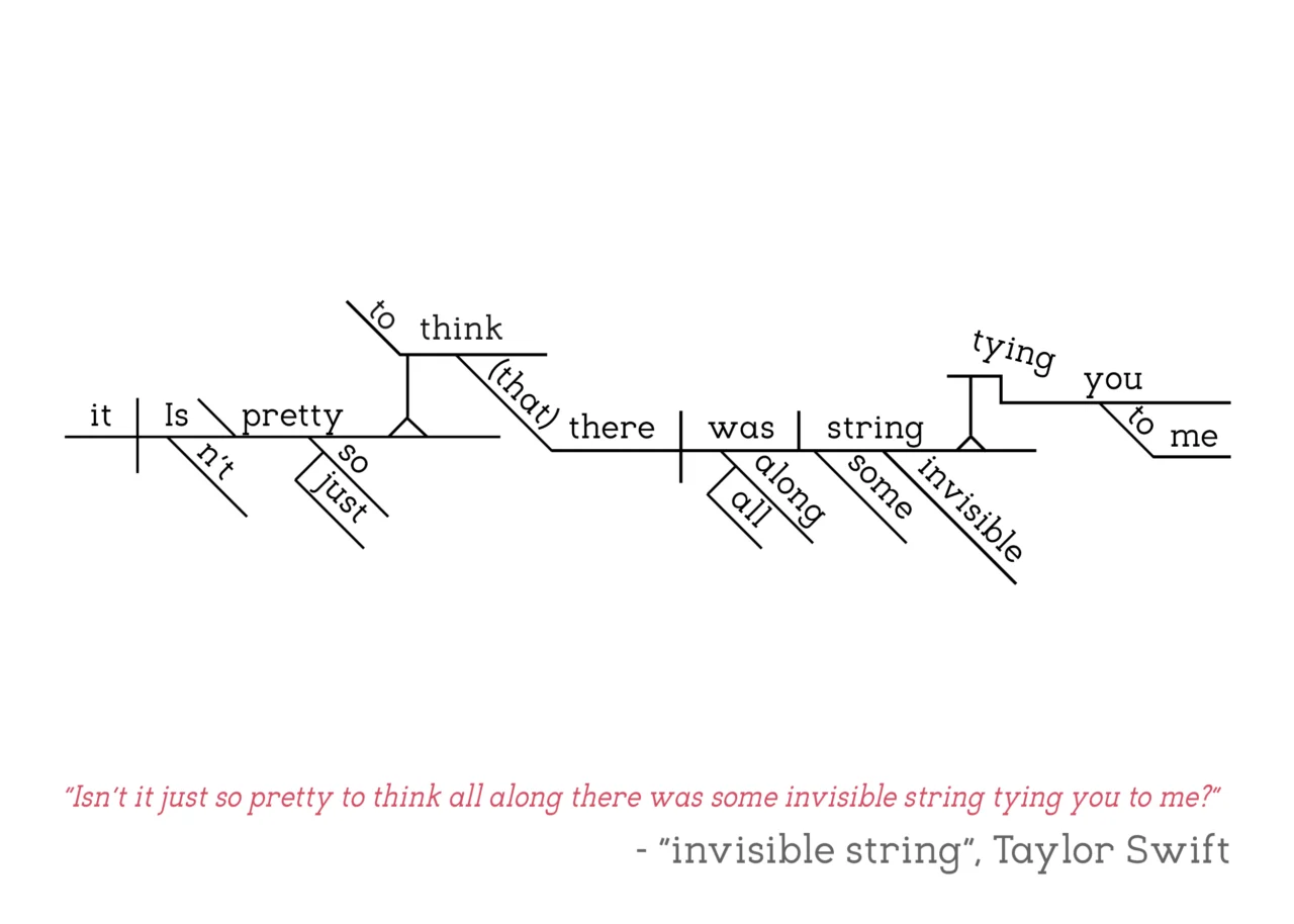 Taylor Swift - invisible string