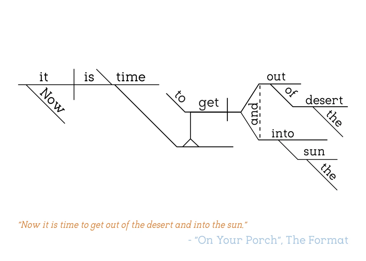 The Format - On Your Porch