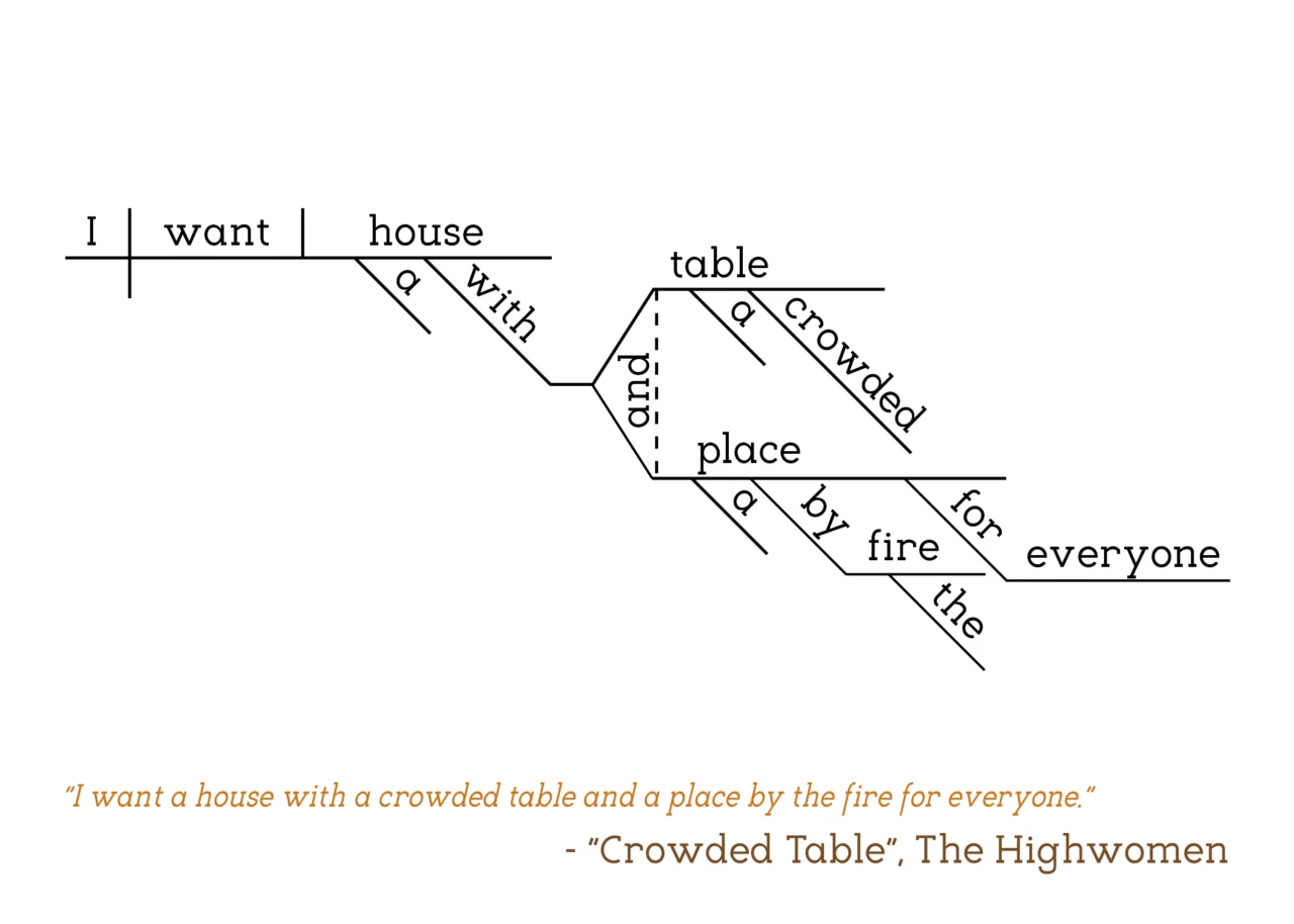 The Highwomen - Crowded Table