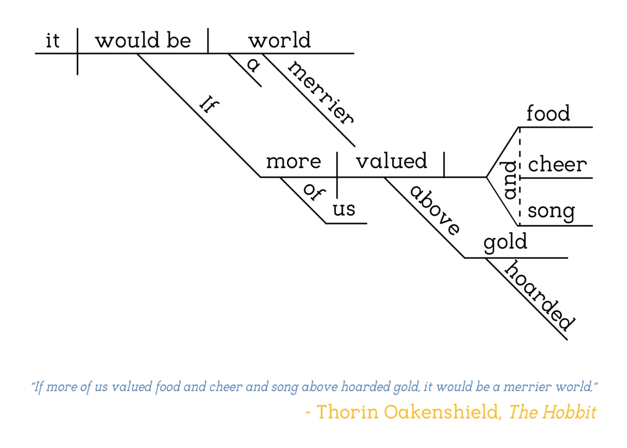 The Hobbit - Thorin Oakenshield