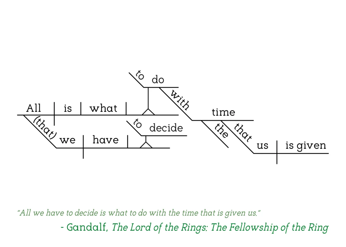 The Lord of the Rings: The Fellowship of the Ring - Gandalf