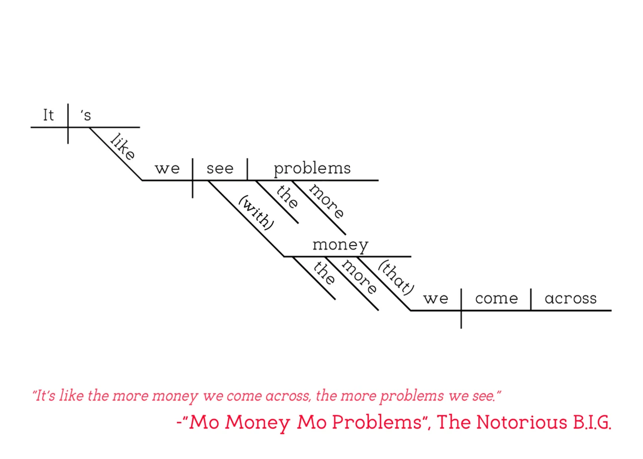 The Notorious B.I.G. - Mo Money Mo Problems