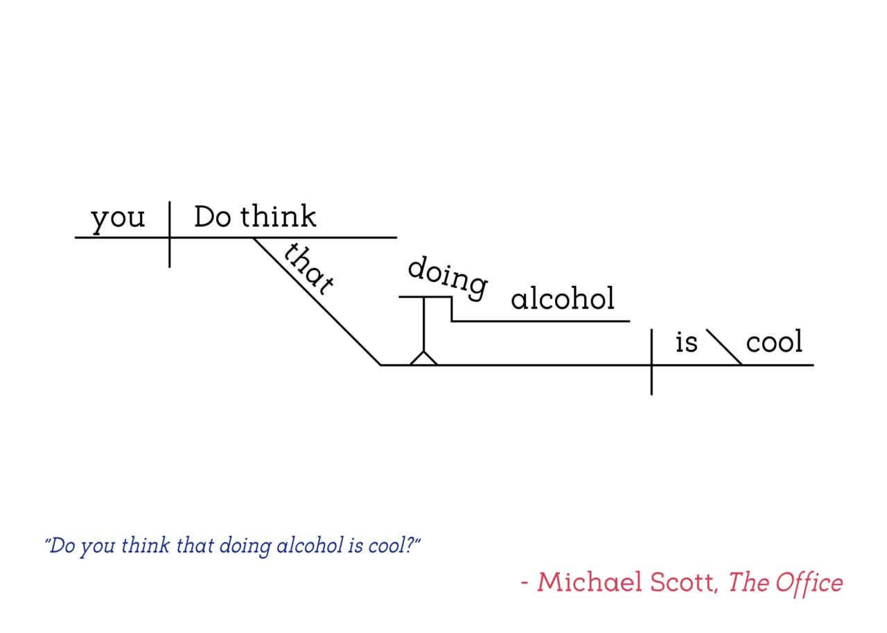 The Office - Michael Scott - "Doing Alcohol"