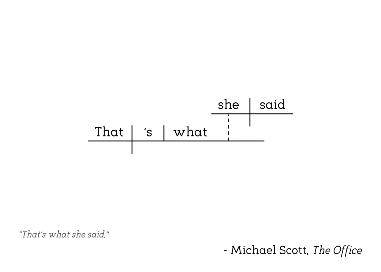 The Office - Michael Scott - "That's What She Said"