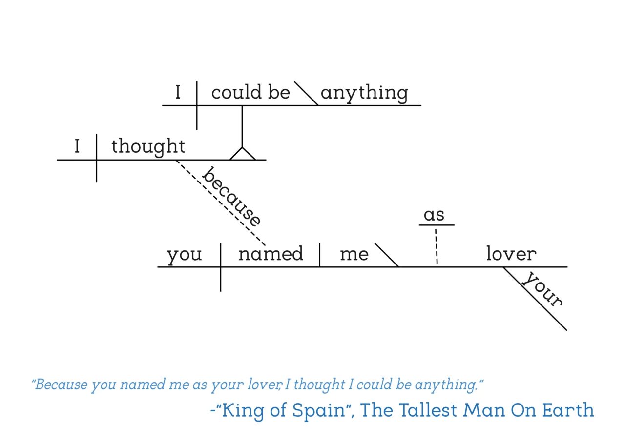 The Tallest Man on Earth - King of Spain