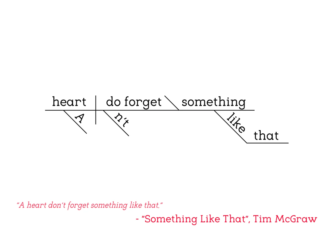 Tim McGraw - Something Like That