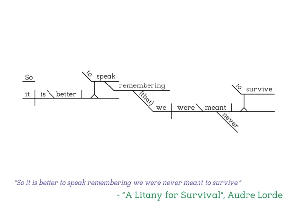 Audre Lorde – A Litany For Survival – Joyland