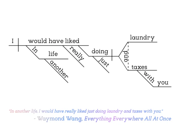 Everything Everywhere All At Once – Waymond Wang – Joyland