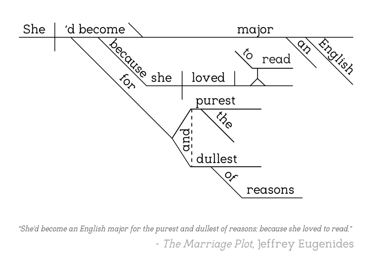 Jeffrey Eugenides - The Marriage Plot