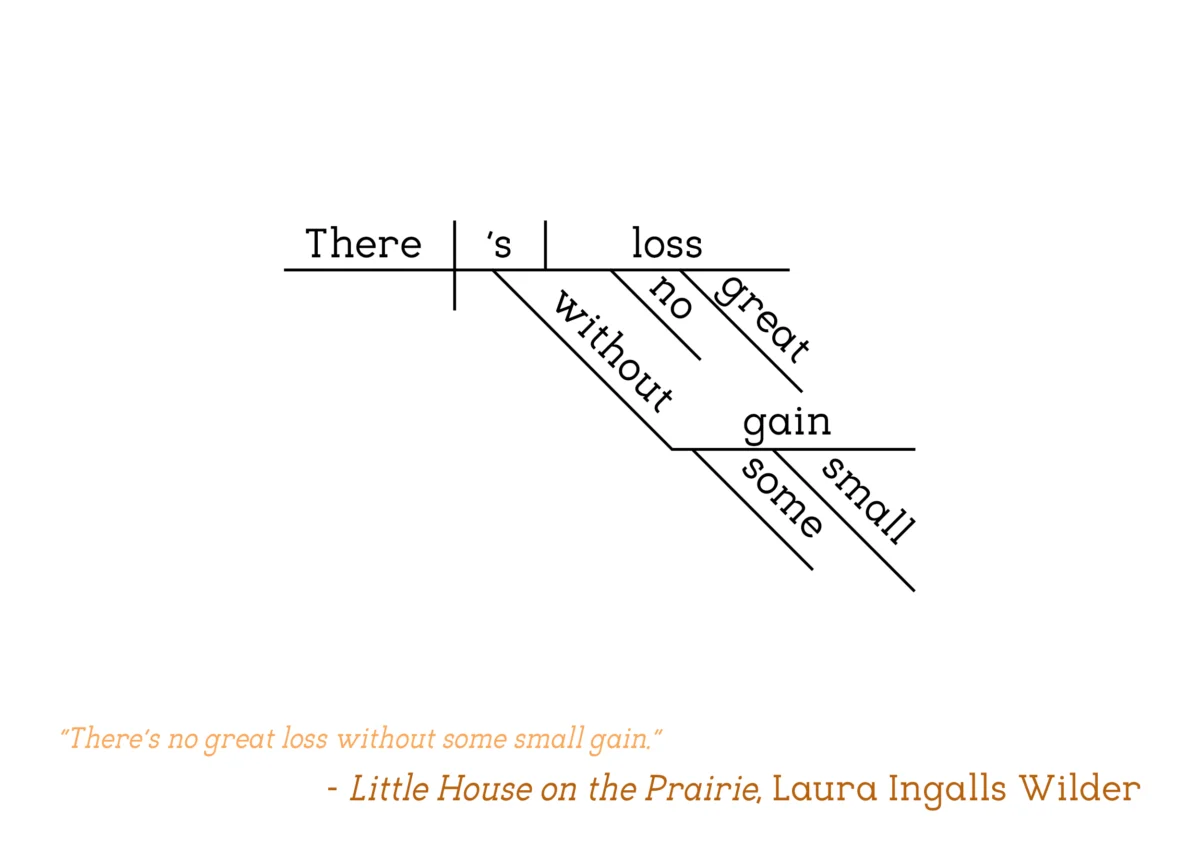 Laura Ingalls Wilder - Little House on the Prairie