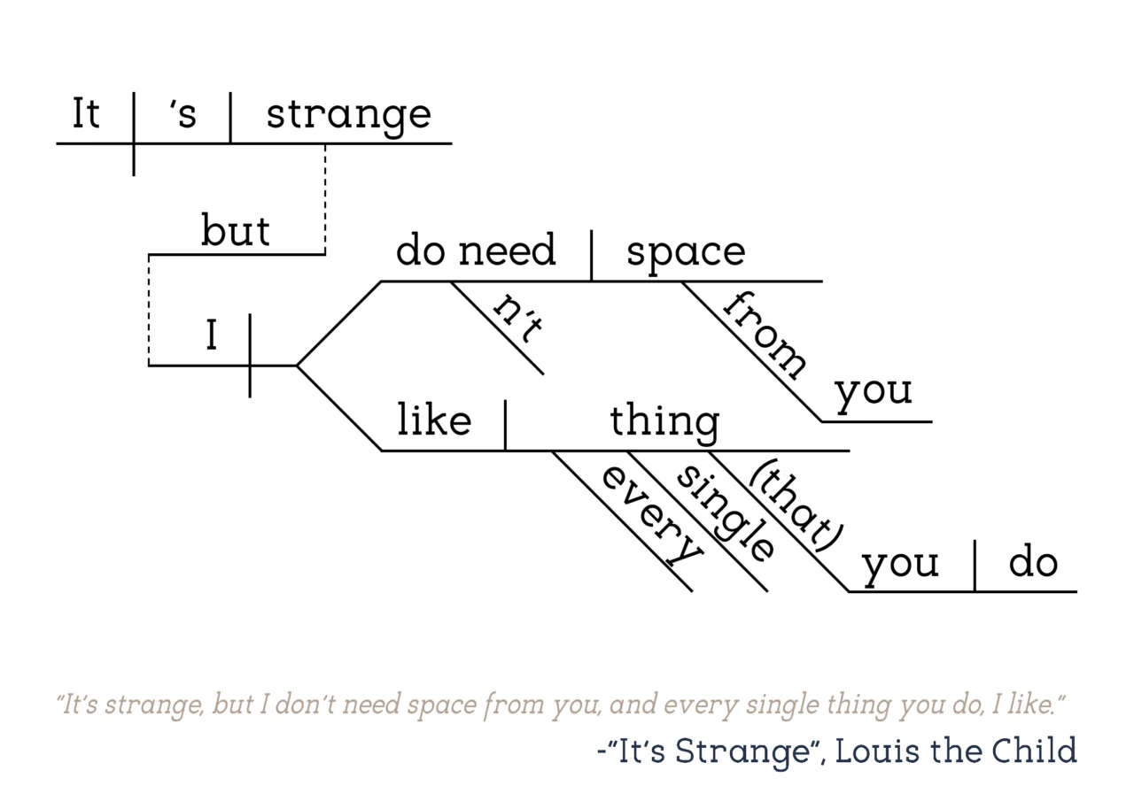 Louis the Child - It's Strange