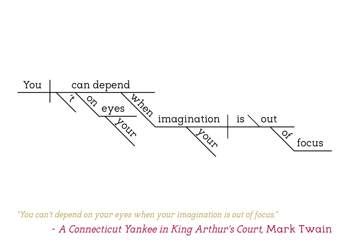 Mark Twain - A Connecticut Yankee in King Arthur's Court