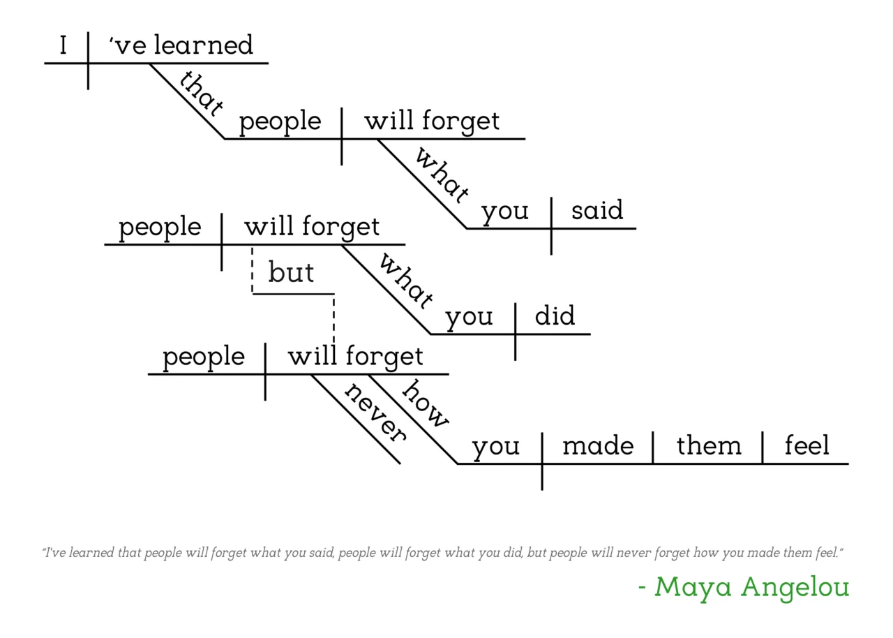 Maya Angelou - "People Will Forget"