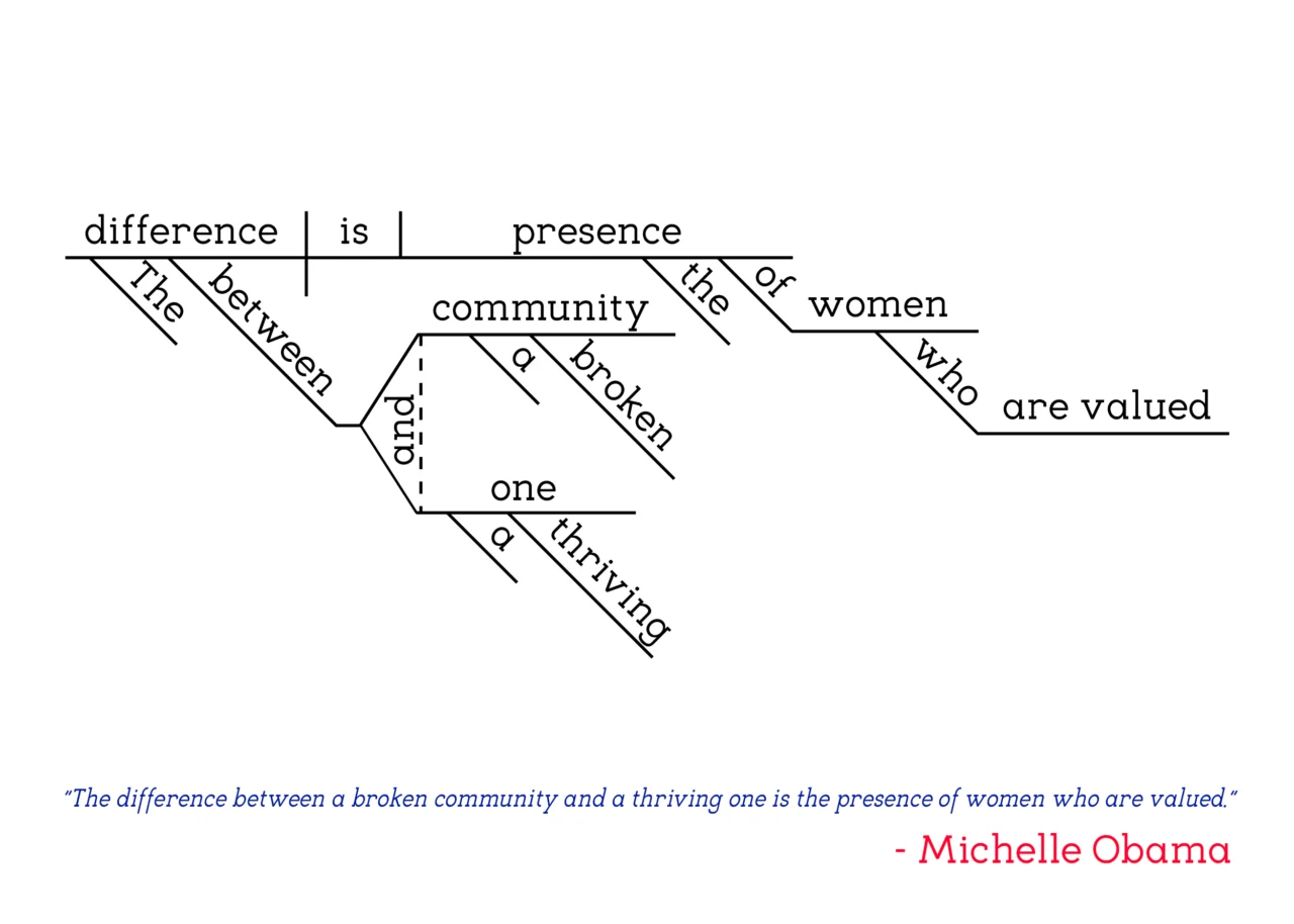 Michelle Obama - "The Presence of Women"