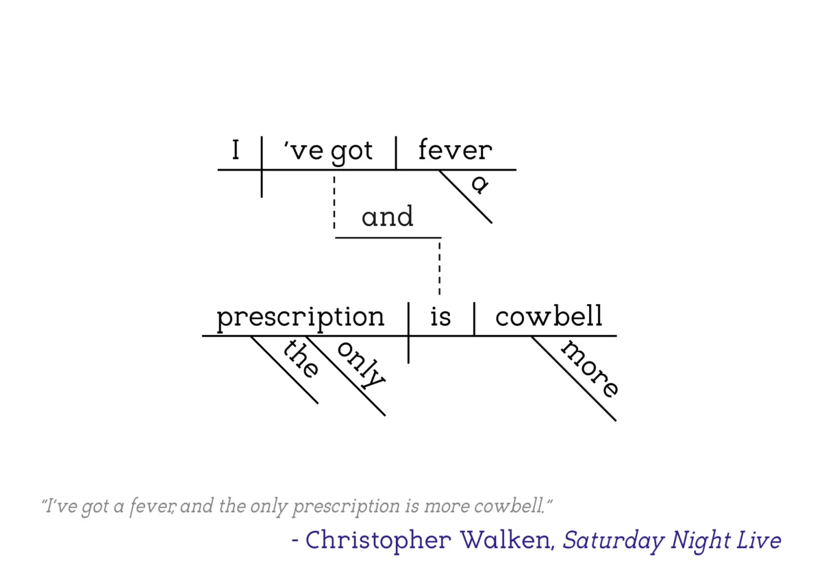 Saturday Night Live - Christopher Walken