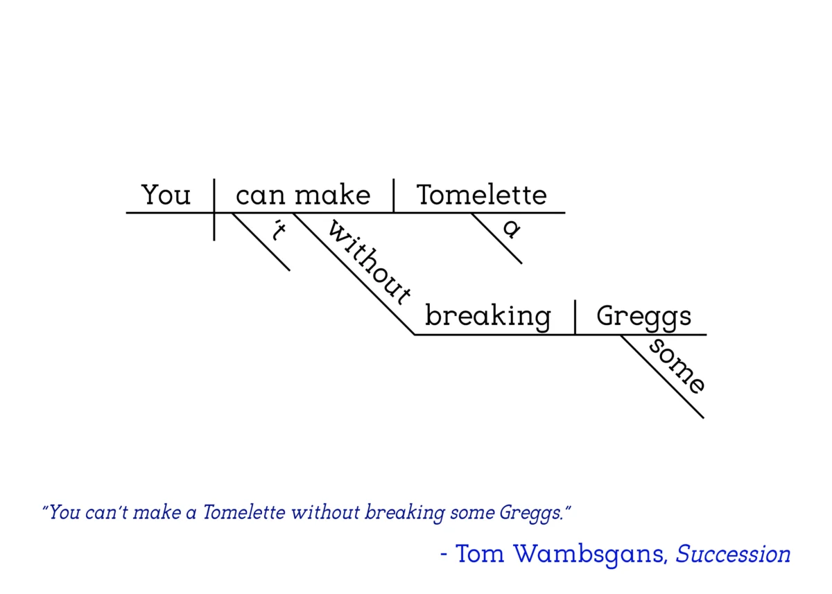 Succession - Tom Wambsgans