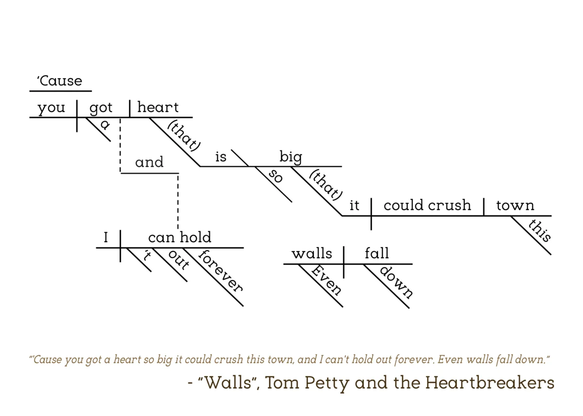 Tom Petty and the Heartbreakers - Walls