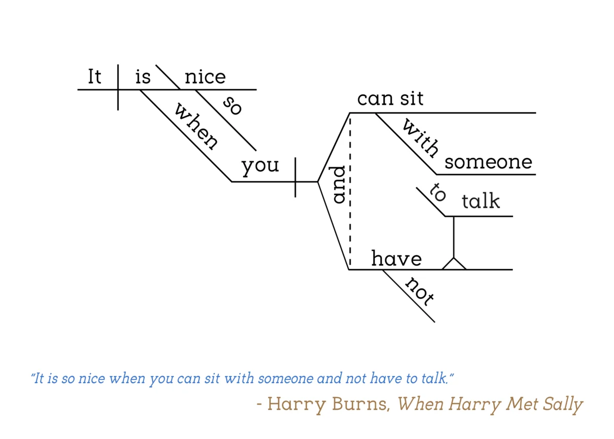 When Harry Met Sally - Harry Burns