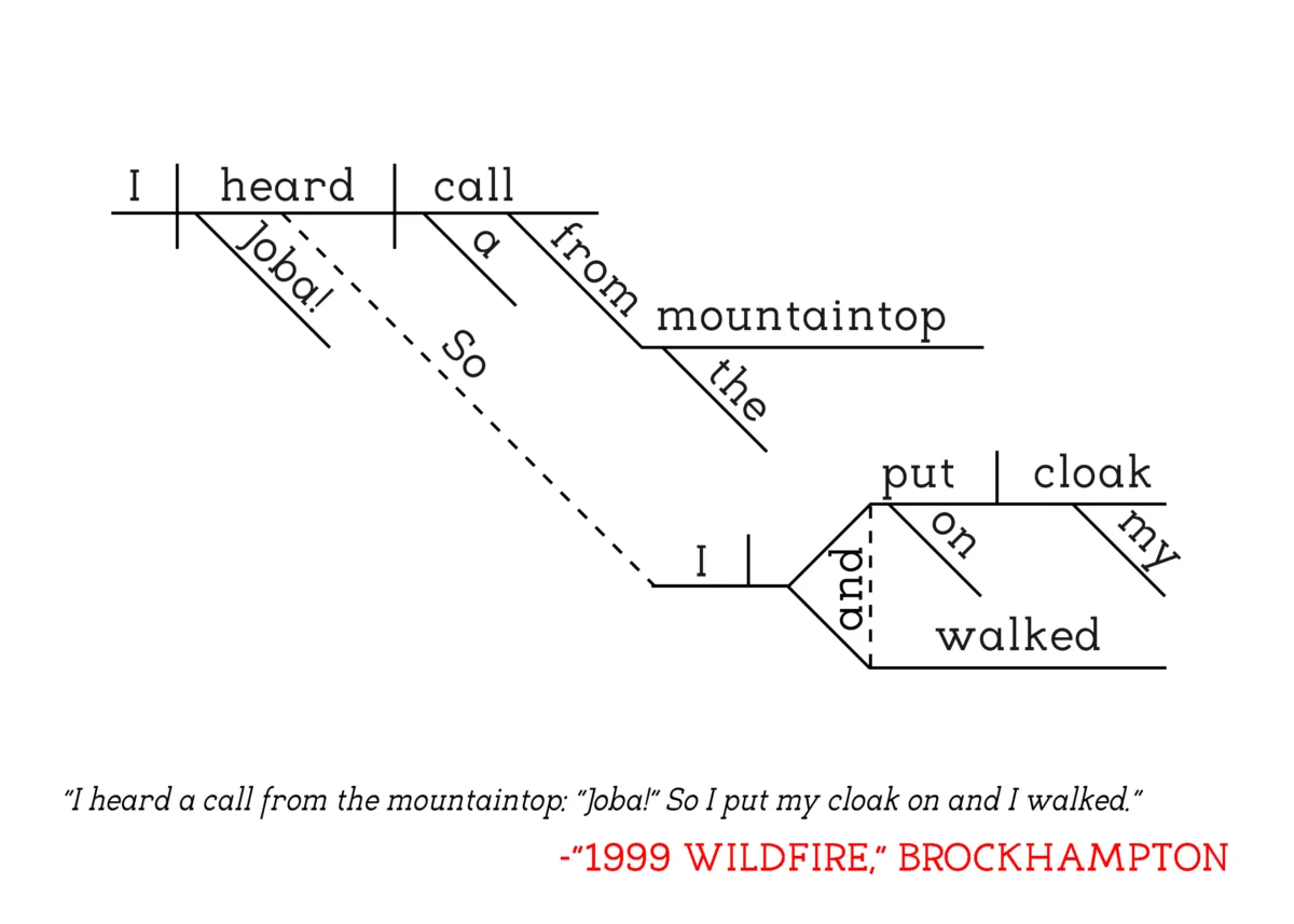 BROCKHAMPTON - 1999 WILDFIRE