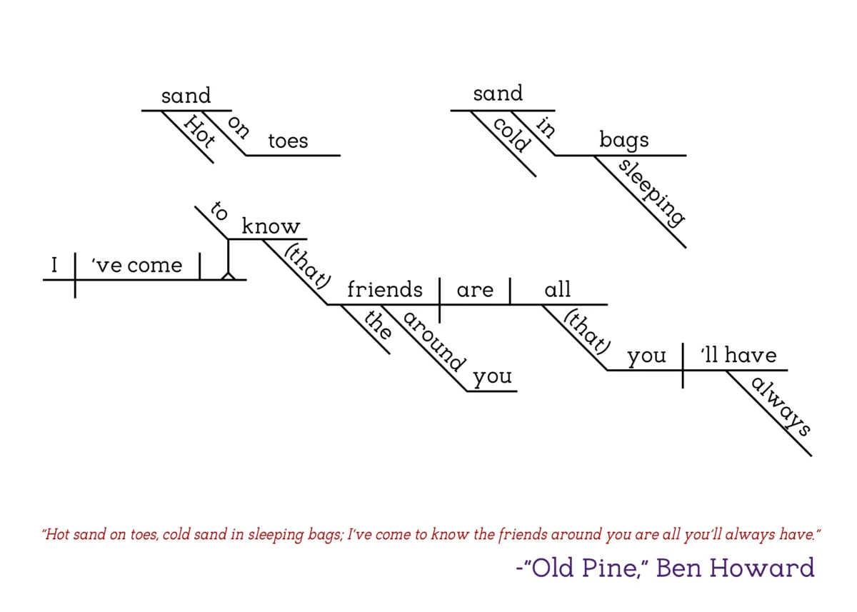 Ben Howard - Old Pine