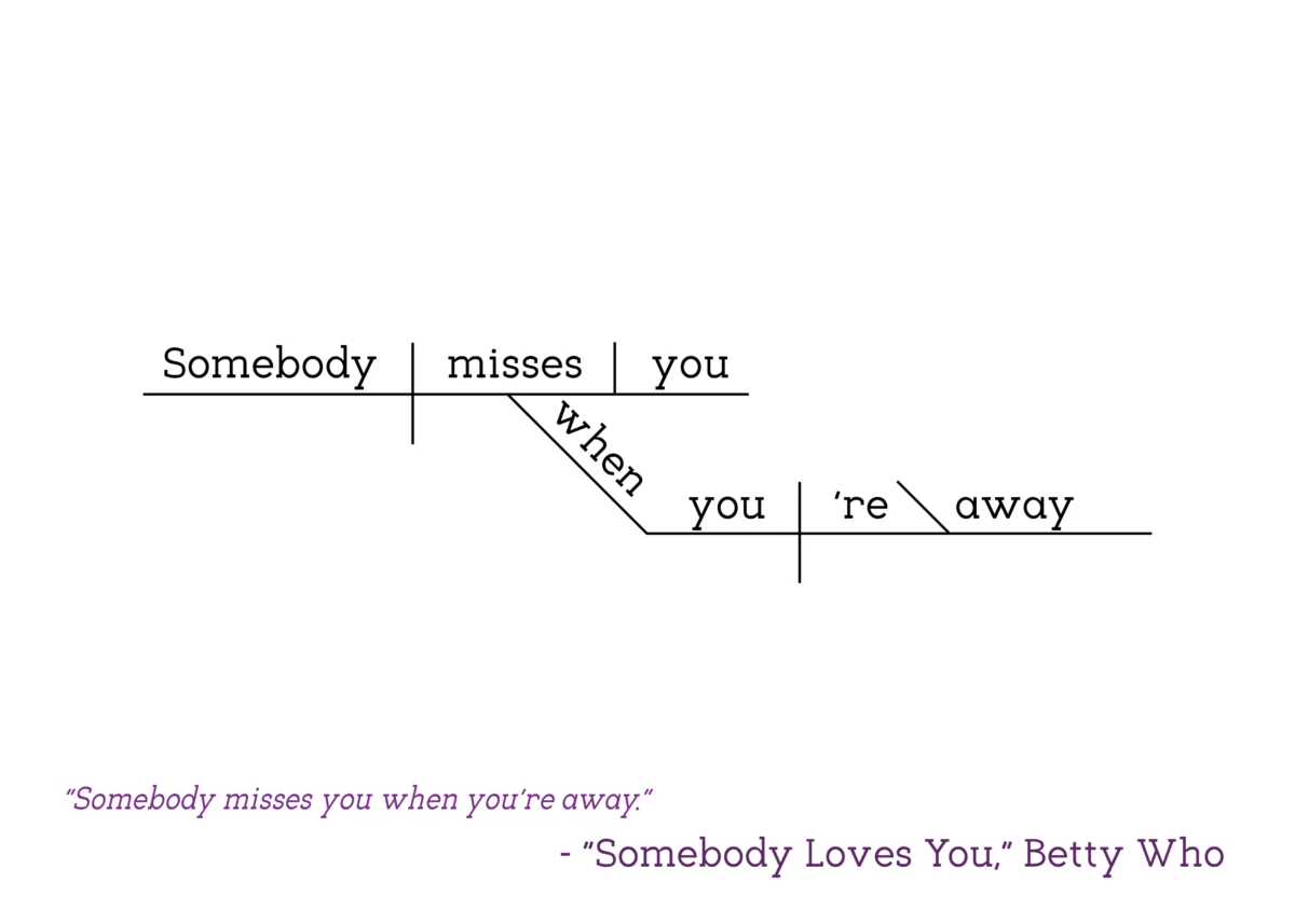 Betty Who - Somebody Loves You